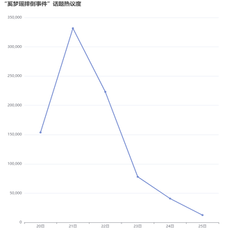 11月日浏览量
