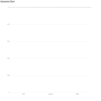 Awesome Chart