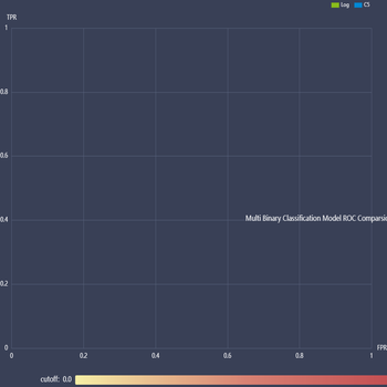 Multi Model Comparsion