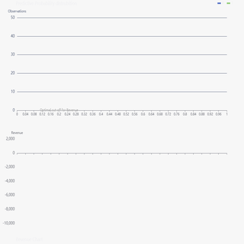 Model Classification Tuning
