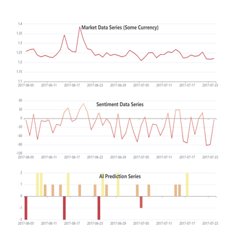Market Data Series (Some Currency)