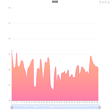 面积曲线图