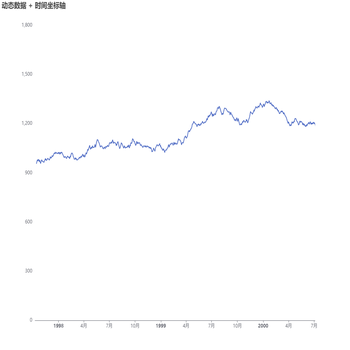 动态数据 + 时间坐标轴