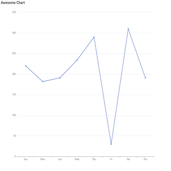 Awesome Chart