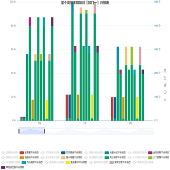 数据分析&查询不合格来源