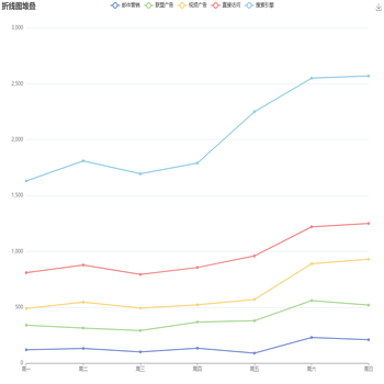 官方demo纵坐标轴显示错误