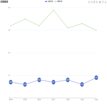 经期图表