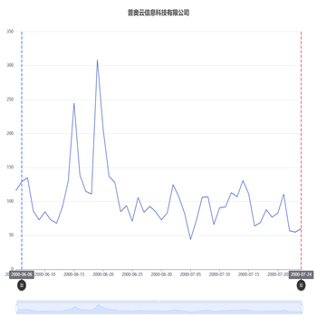 普奥云信息科技有限公司