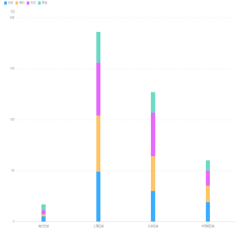 移动端柱状图 tooltip问题---bug