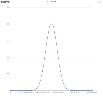 正态分布图