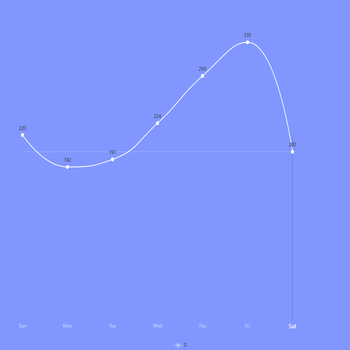 Awesome Chart