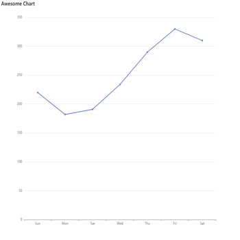 IE8下图表不显示