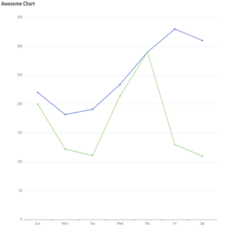 Awesome Chart