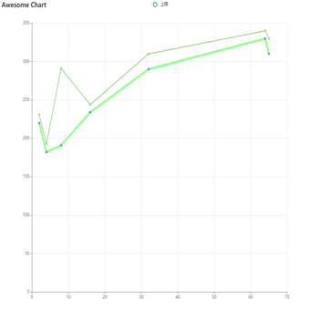 Awesome Chart