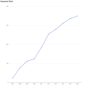 Awesome Chart