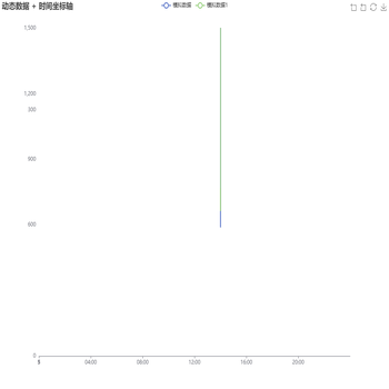 动态数据 + 时间坐标轴