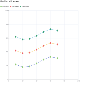 Line Chart with scatters