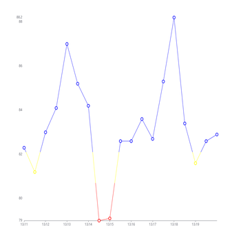 visualmap无效