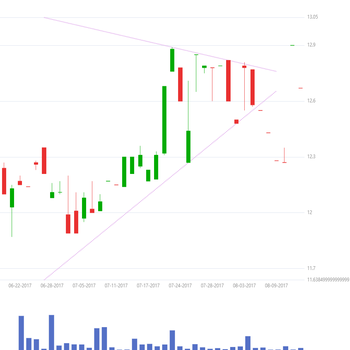 Awesome Chart