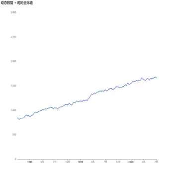 动态数据 + 时间坐标轴示例里61行代码是什么含义