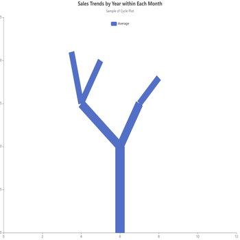 tree by echarts