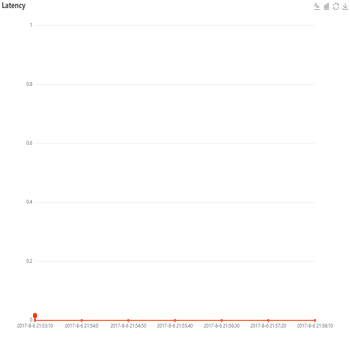 Latency