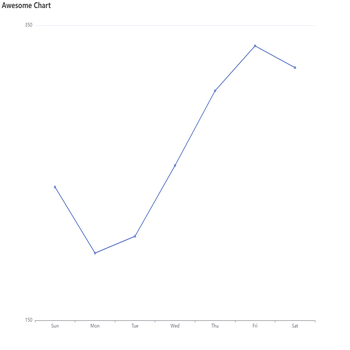 Awesome Chart