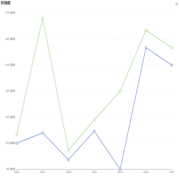 line多个点，如何手动添加一条平行线