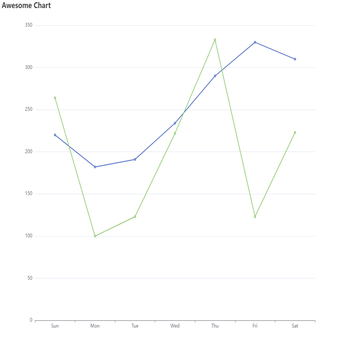 多折线data问题
