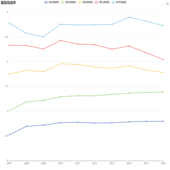 国民阅读率