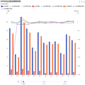 option.tooltip.formatter配置正常，放到option.grid.tooltip.formatter配置失效，求解~~