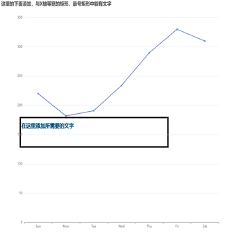 图上添加一个长方形的框，怎么实现？