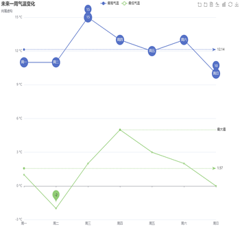 x坐标