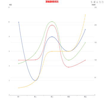 不同类目的legend能否相互关联数据