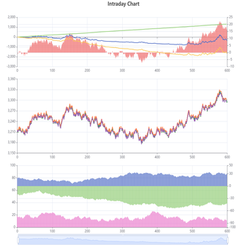 Intraday Chart