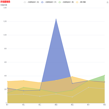 折线图中的数据再生成一个表格，和图表进行联动