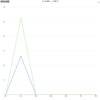 堆叠区域图