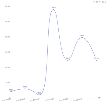 时间轴不从0点开始