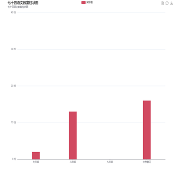 七十四语文教案柱状图
