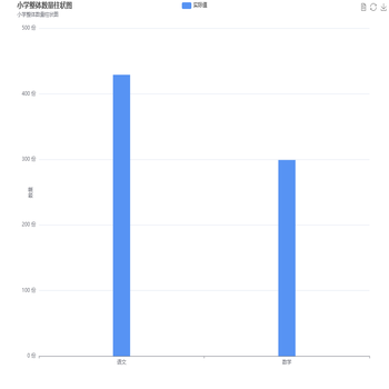 小学整体数量柱状图