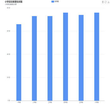 小学语文教案柱状图