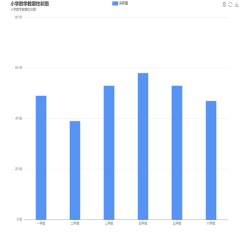 小学数学教案数量柱状图