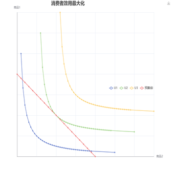 无差异曲线