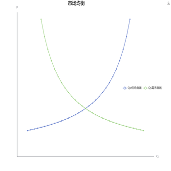 供给曲线