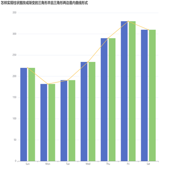 怎样实现柱状图改成渐变的三角形并且三角形两边是内曲线形式