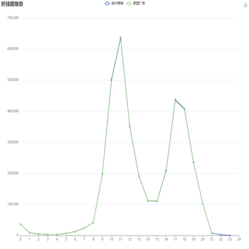折线图堆叠