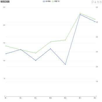 堆叠区域图