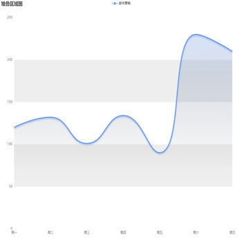自定义折线图