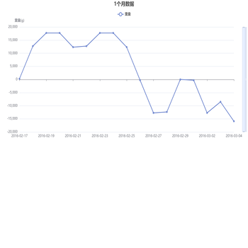 当dataZoom的filterMode为empty时，y轴的dataZoom会导致部分临界数据点被过滤的问题