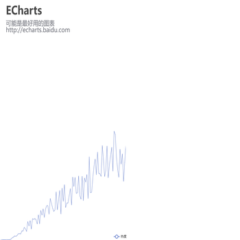 ECharts名片